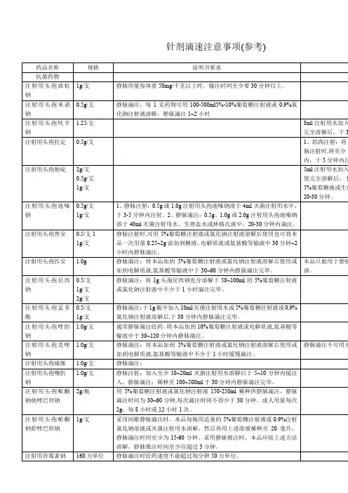 常用注射剂滴速表