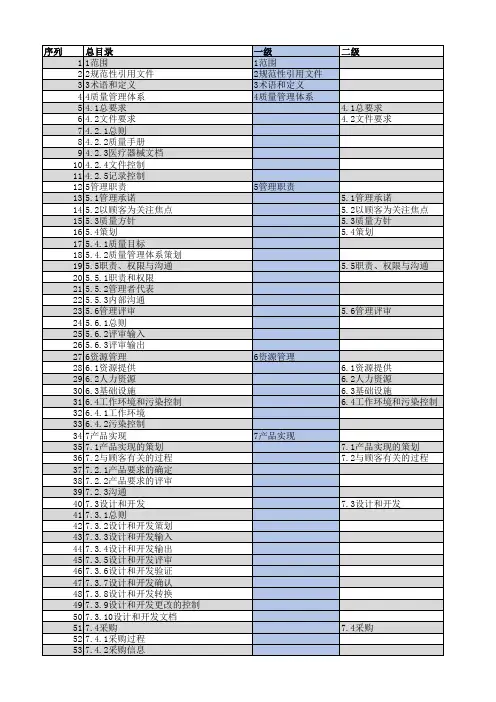 YY0287目录清单
