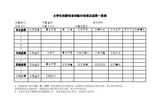 大学生创新创业训练计划项目成果一览表