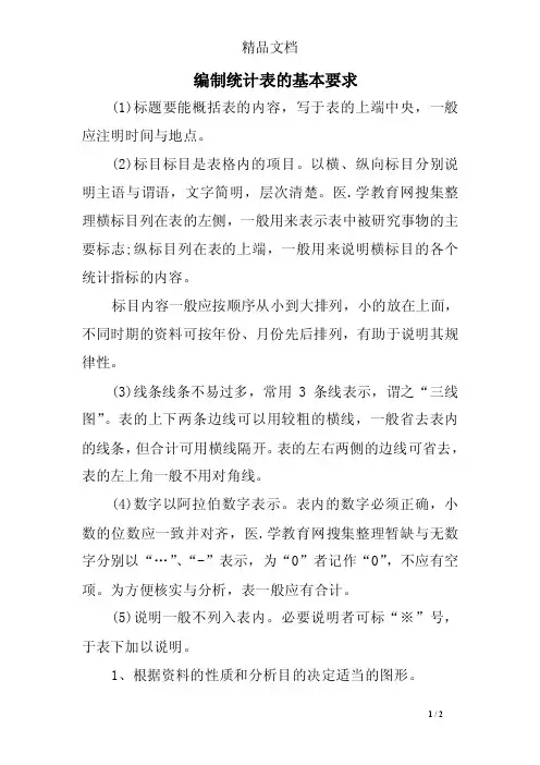 编制统计表的基本要求