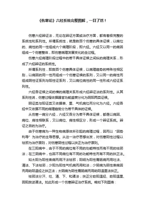 《伤寒论》六经系统完整图解，一目了然！
