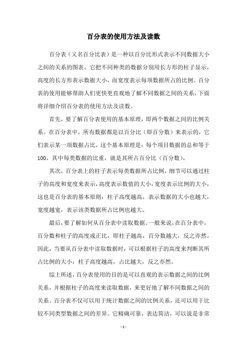 百分表的使用方法及读数