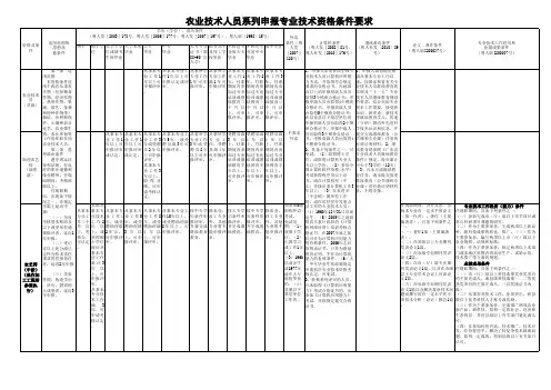 农业技术人员系列专业技术资格条件要求