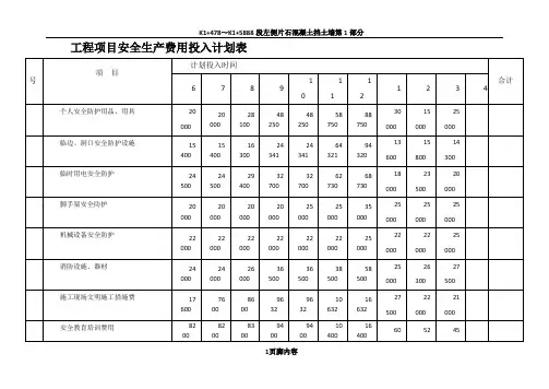 工程项目安全生产费用投入计划表