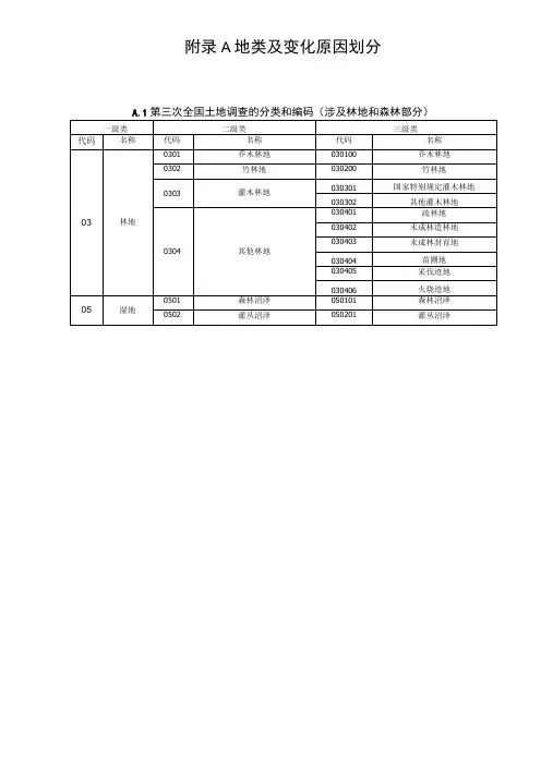 地类及变化原因划分、数据库结构、森林资源变化图斑现地核实表、年度更新统计报表