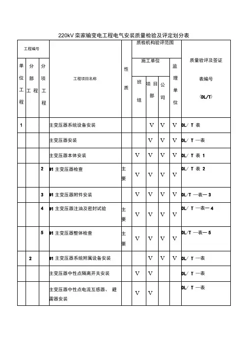 电气质量验评划分表