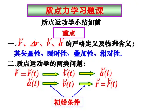8质点力学习题课(2008)