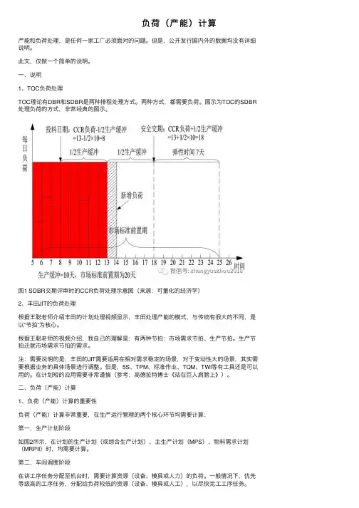 负荷（产能）计算