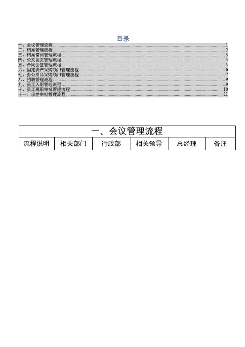 行政工作业务流程图13张(集团公司)