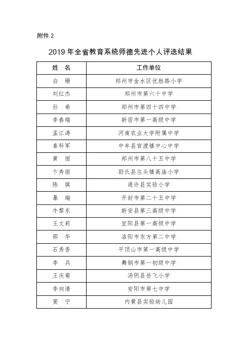 2019年全省教育系统师德先进个人评选结果
