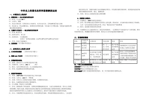 中考历史中外史上的著名改革和思想解放运动知识归纳