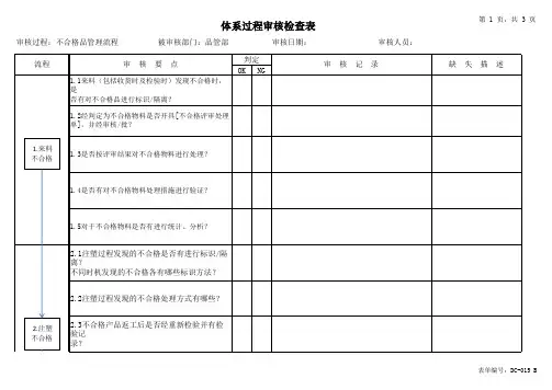 不合格品检查表