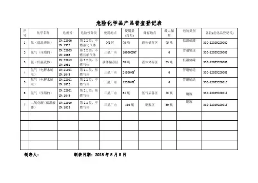 危险化学品台账
