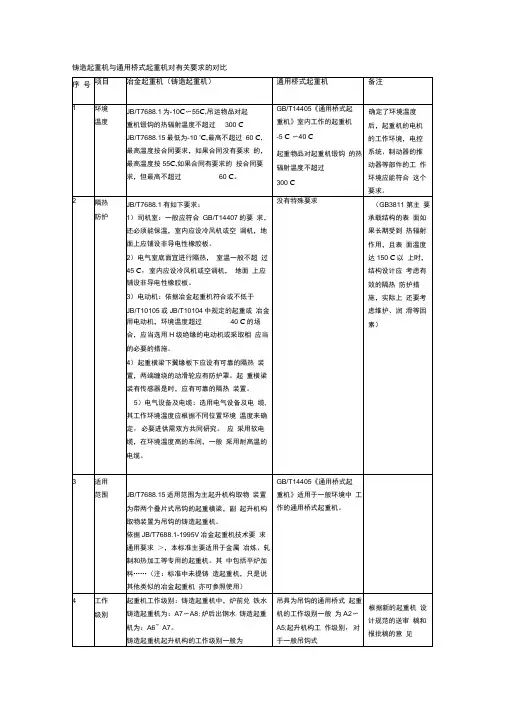 铸造起重机与通用桥式起重机对有关要求的对比