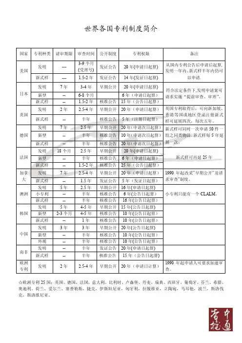 世界各国专利制度