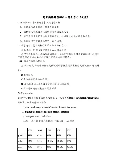 高考英语题型解析---图表作文(教案)