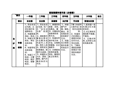 雏鹰争章手册