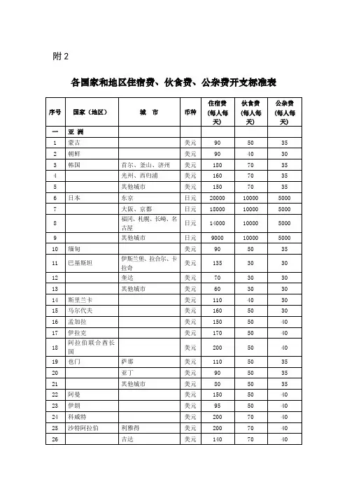 伙食费公杂费开支标准表