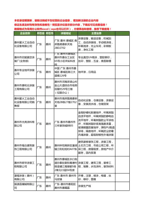 新版广东省惠州涂装工商企业公司商家名录名单联系方式大全171家