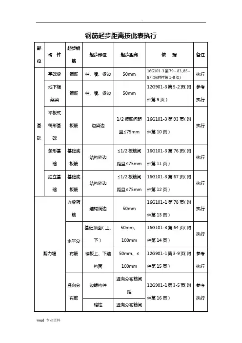 钢筋起步距离统计表及附图
