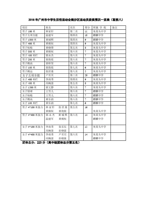 2018年广州市中学生田径运动会南沙区运动员获奖情况一览表