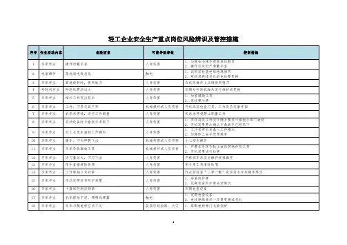 工贸企业安全生产重点岗位风险辨识及管控措施