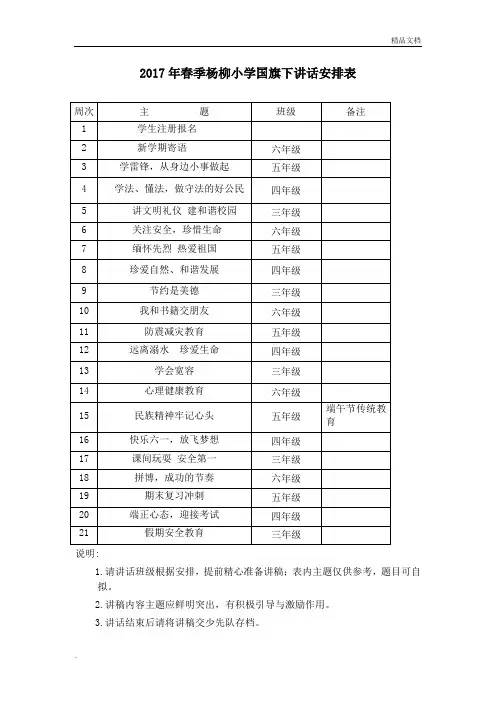 春季小学国旗下讲话安排表