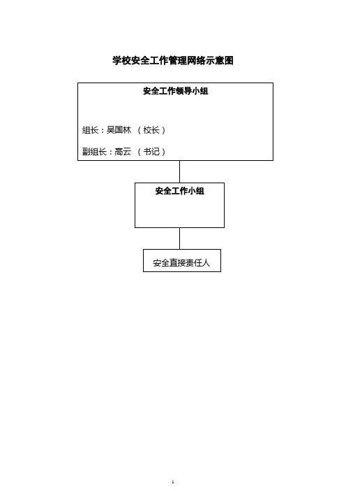 学校安全工作管理网络示意图