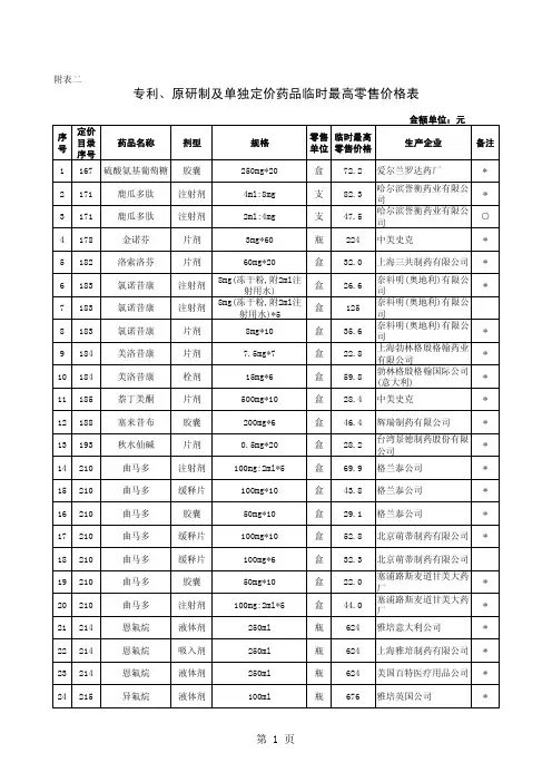 专利、原研制跟新单独定价药品临时最高零售价格表