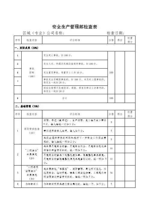 区域公司检查考核表-安全部