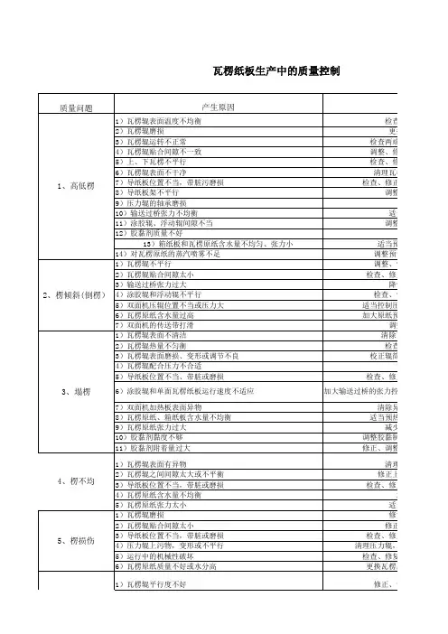 纸箱厂复瓦印刷模切三道工序常见质量问题分析及处理
