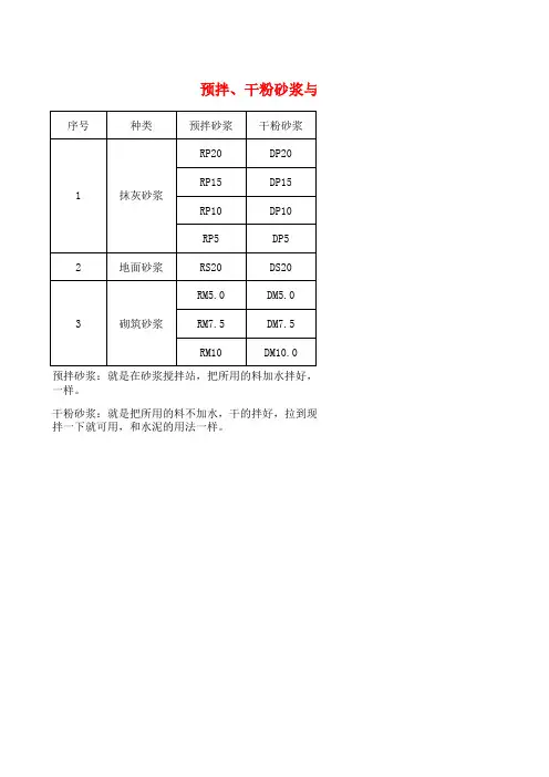 商品砂浆与传统砂浆对比表