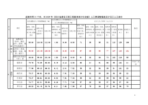 人工费调整南充市顺庆区  53.5%