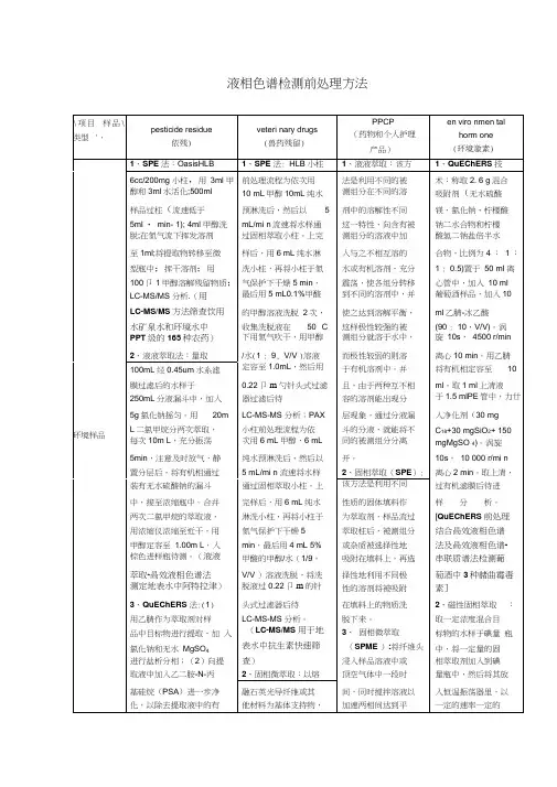 液相预处理方法汇总