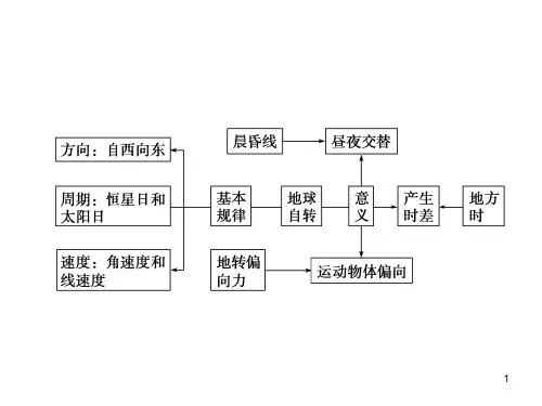 地方时与区时的计算ppt课件