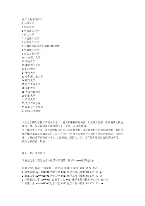 专业排名
