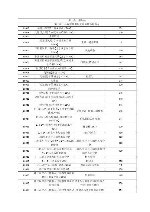 危险化学品各类名录