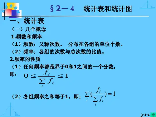 第二章第四节统计表和统计图