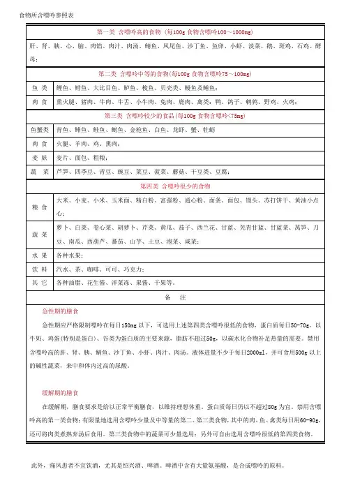 食物所含嘌呤参照表