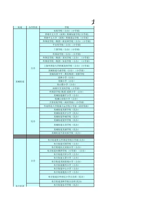 深圳市龙岗区近三年2020-2022年小一网上报名录取分数
