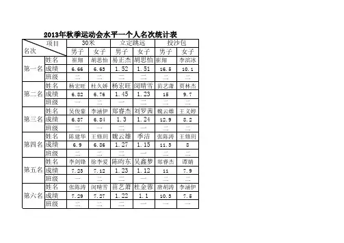2013秋田径运动会成绩统计
