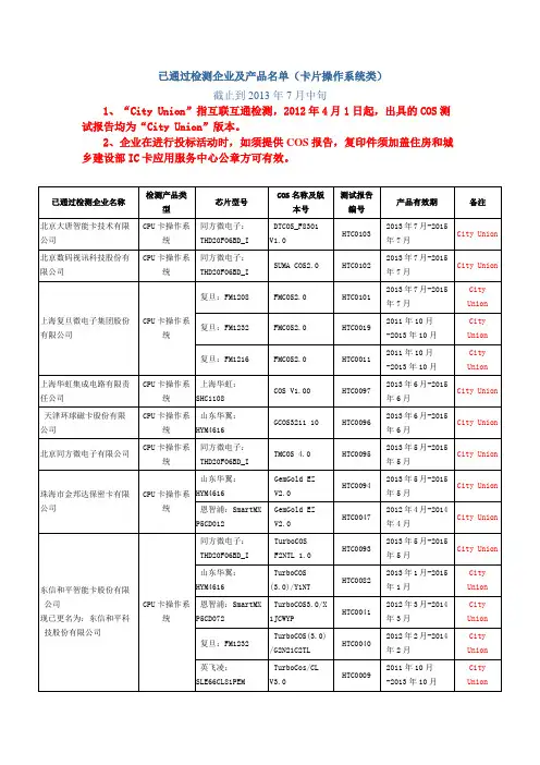 住建部已通过检测企业及产品名单(卡片操作系统类)