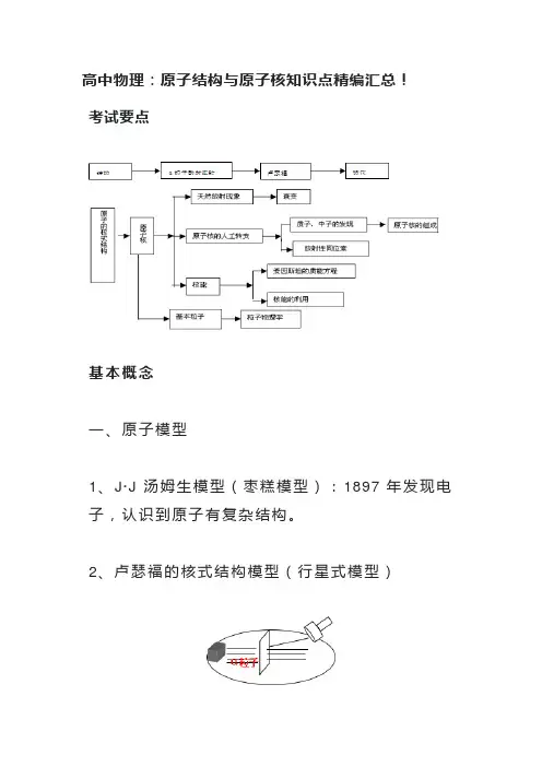高中物理：原子结构与原子核知识点精编汇总!