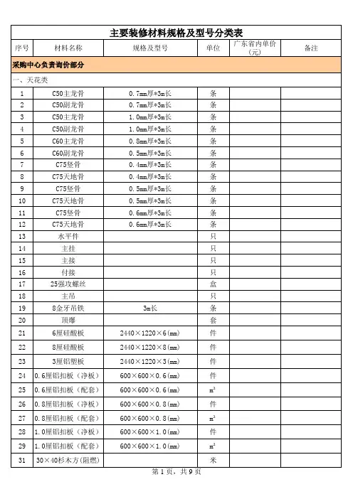 主要装修材料规格及型号分类表