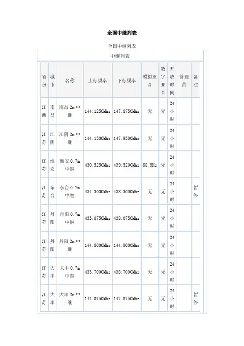 全国中继台频率