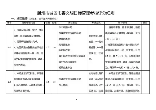 温州市城区市容文明目标管理考核评分细则