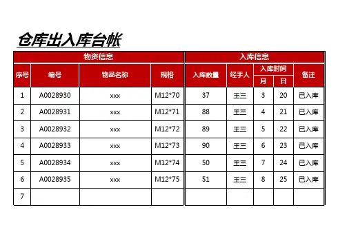 仓库出入库台账-简单实用
