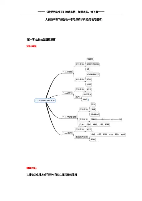 人教版八年级下册生物中考考点精华识记(思维导图版)