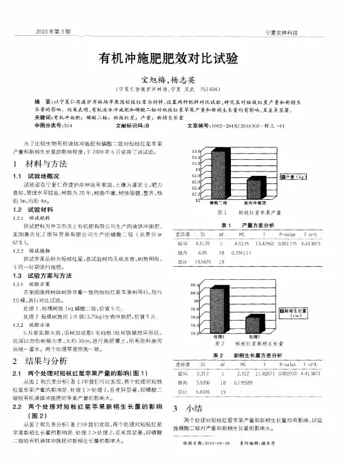 有机冲施肥肥效对比试验