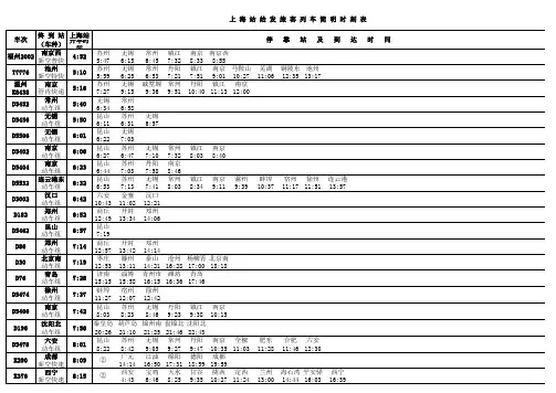 2010年寒假上海站始发离沪火车时刻表